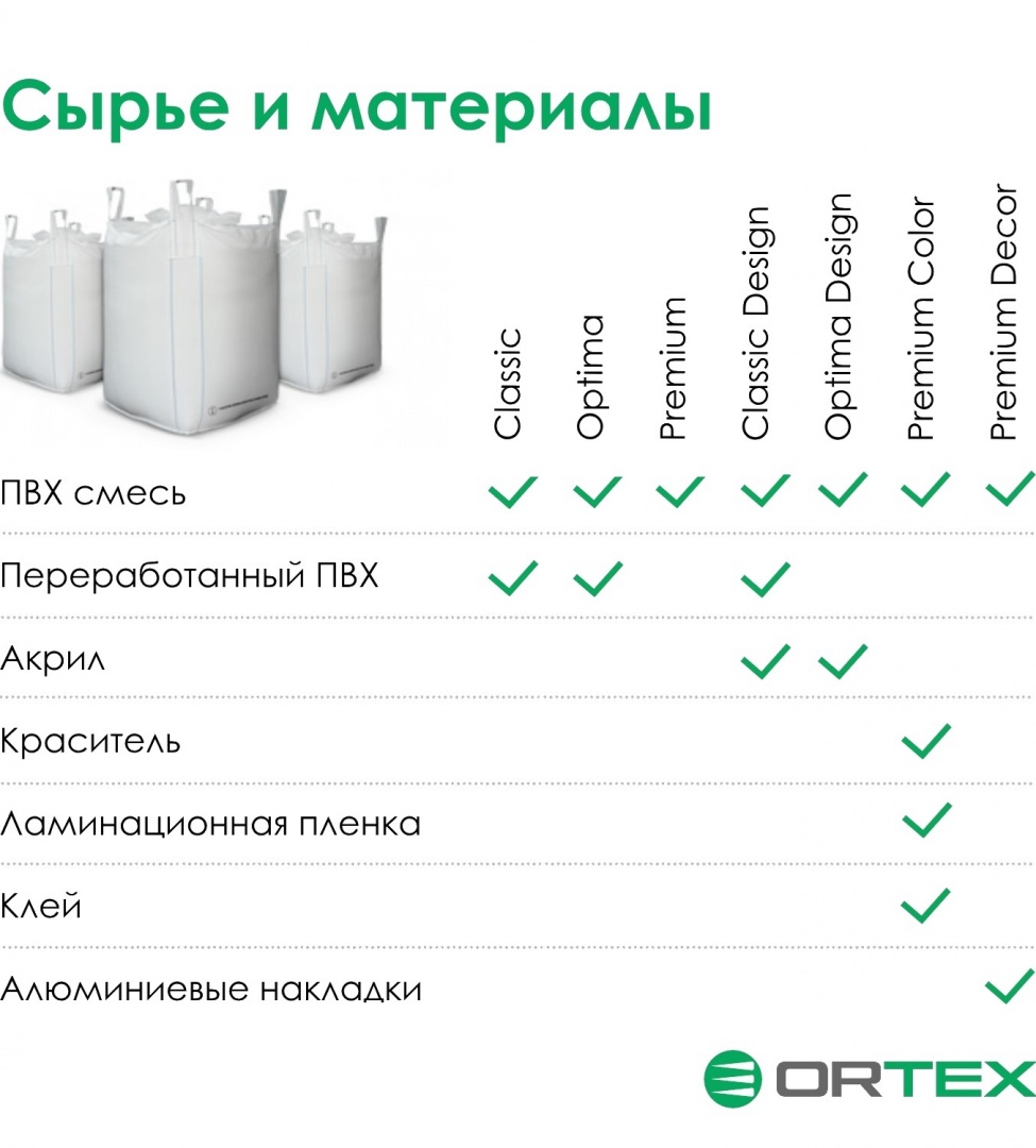 Из какого сырья и материалов изготовлены ПВХ профили ORTEX