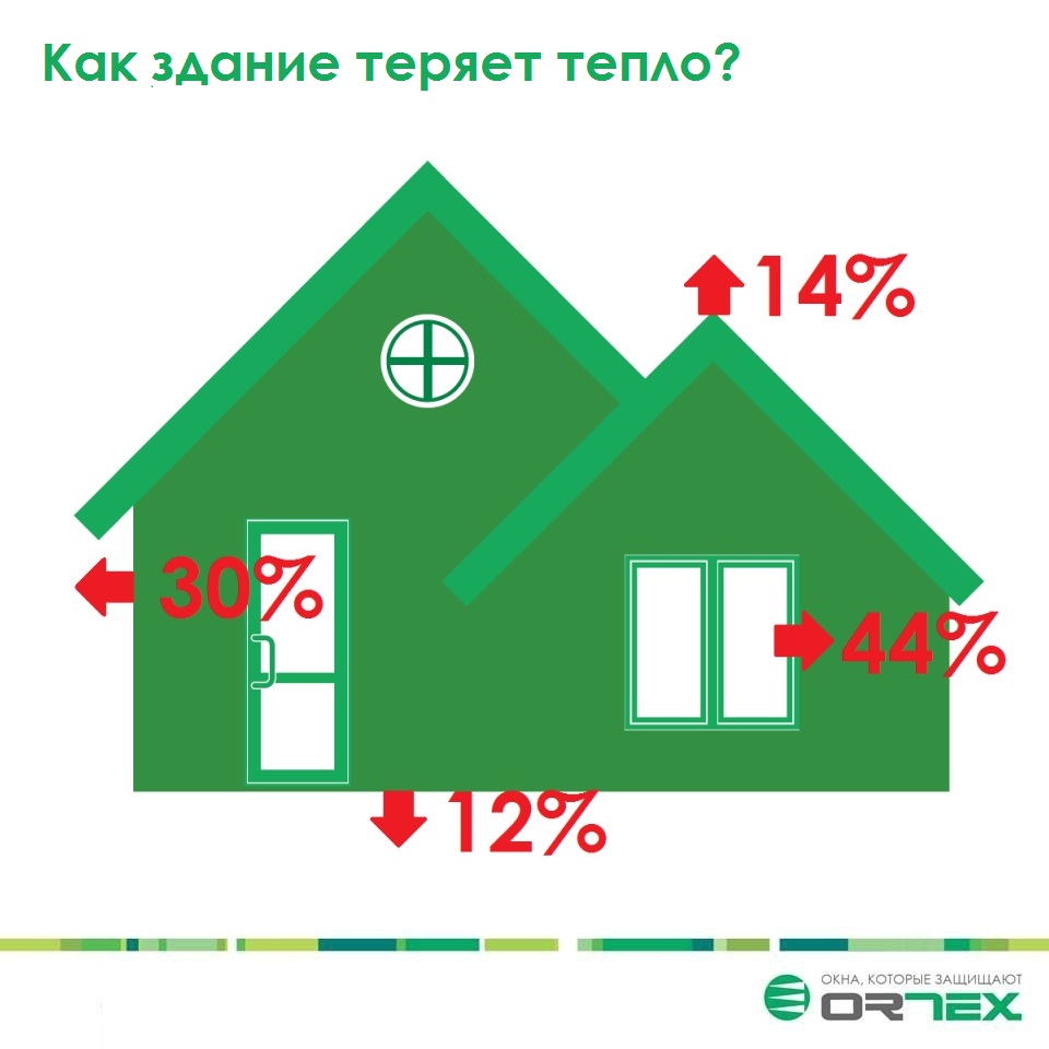 Теплопотери здания Теплопотери здания