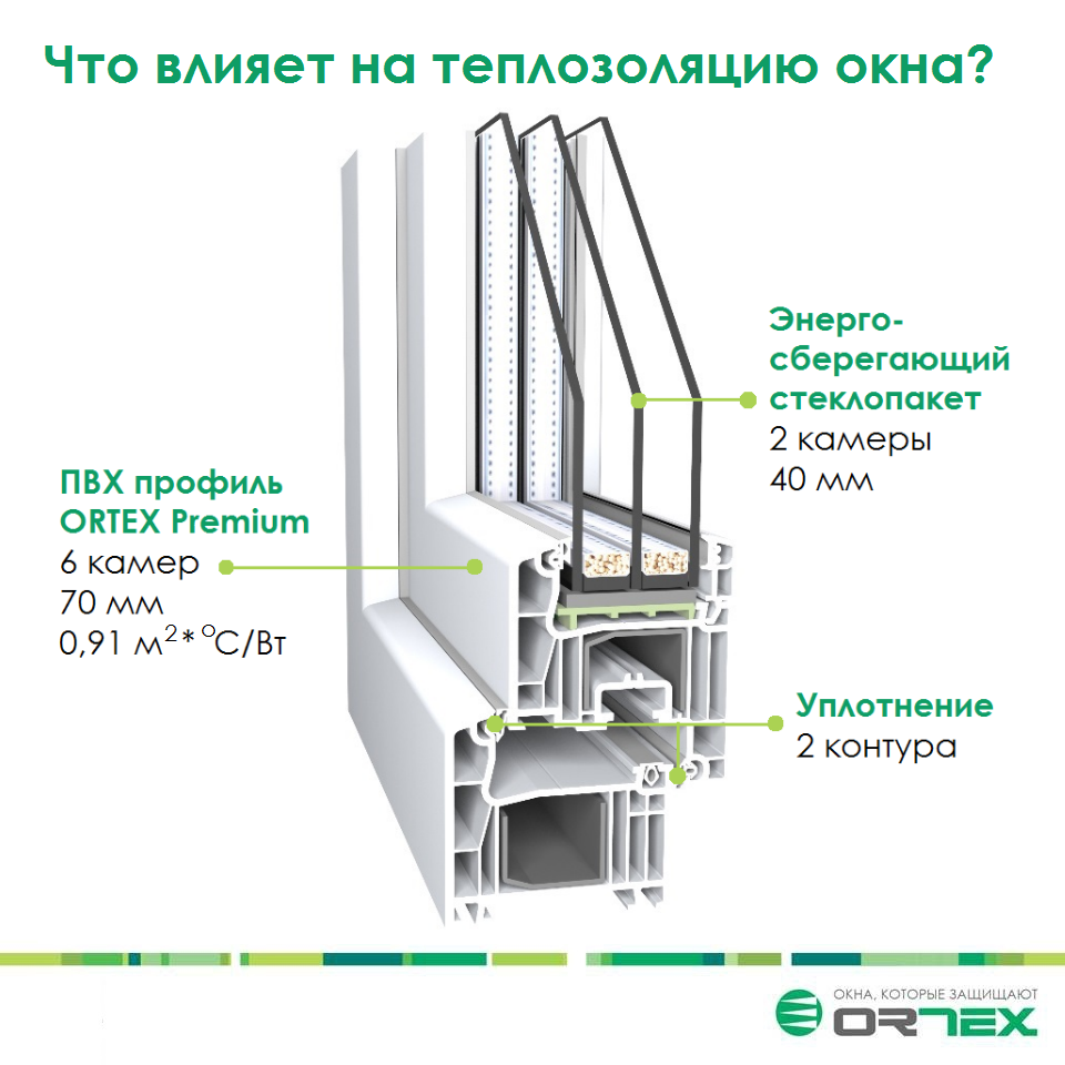 Сопротивление теплопередаче окна Сопротивление теплопередаче окна