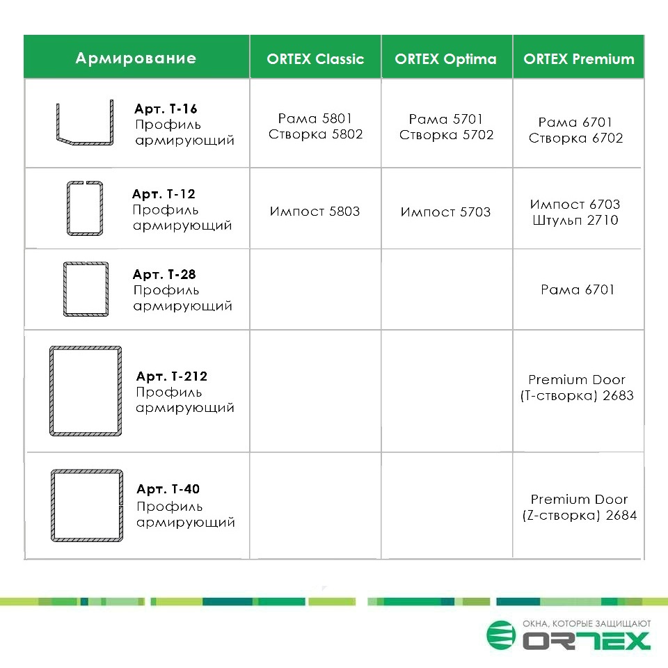 Армирование ORTEX