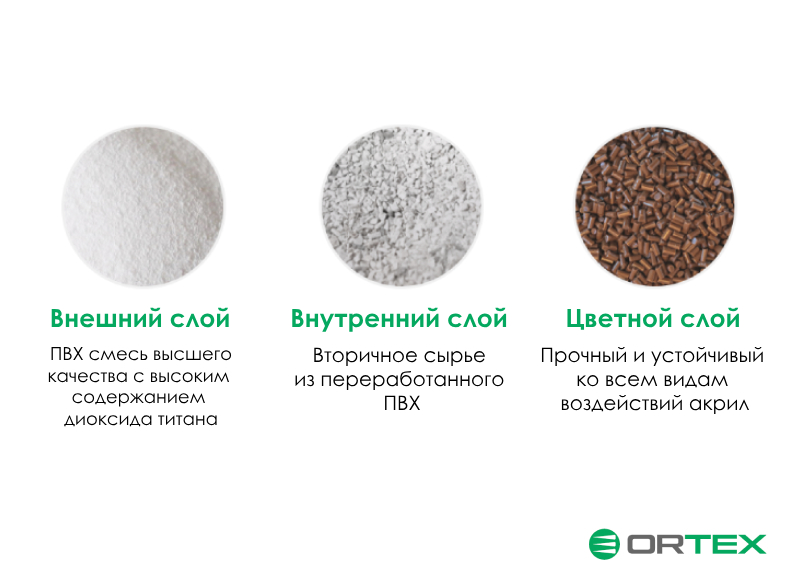 Три слоя профиля ORTEX Classic Design Три слоя профиля ORTEX Classic Design